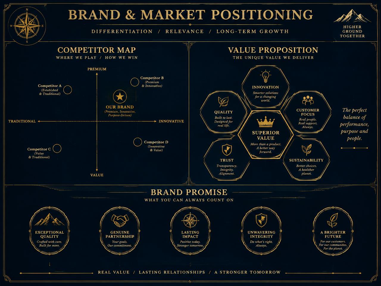 Brand & Market Positioning